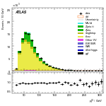 [ee+mm]-CutVBFTopControl_Ptll-leadLepPt