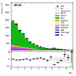 [ee+mm]-CutGGF2j_WWVR_VHveto-DYjj