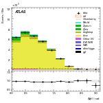 [ee+mm]-CutVBFTopControl_onshellOrth_Mll_2jet-DPhill