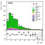 [ee+mm]-CutVBF_ZllControl_2jet_MJJ_350_700_PTH_0_200_PTHJJ_0_25-PtTot