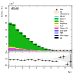 [ee+mm]-CutVBFZllControlCJV30-DYjj