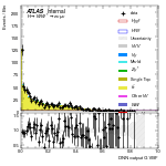 [em+me]-CutVBF_TopControl_2jet_DPHIJJ_0p5Pi_Pi_MJJ_350_700_PTH_0_200-multiDNNoutputG_VBF