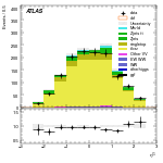 [ee+mm]-CutVBF_TopControl_2j_MJJ_GT350_PTH_0_200-subleadLepEta