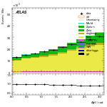 [ee+mm]-CutVBFTopControl_2jetincl1b-DPhill