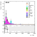 [ee+mm]-CutggF_2jet_STXS_PTH_200_300_SS-Mjj