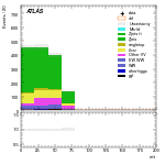 [ee+mm]-CutGGF_VHveto-mtt