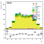 [ee+mm]-CutVBF_TopControl_2jet_MJJ_350_700_PTH_0_200-leadJetEta