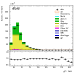 [ee+mm]-CutGGF_2jet-subleadLepPt