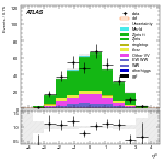 [ee+mm]-CutVBF_ZllControl_2jet_MJJ_350_700_PTH_GT200-leadJetEta