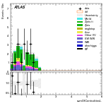 [ee+mm]-CutVBF_ZllControl_2jet_MJJ_GT1500_PTH_GT200_PTHJJ_0_25-sumOfCentralitiesL