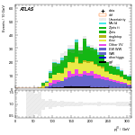 [ee+mm]-CutggF_2jet_STXS_PTH_200_300-leadJetPt