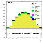 [ee+mm]-CutVBFTopControl_2jetinclOLV-subleadJetEta