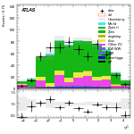 [ee+mm]-CutVBF_ZtautauControl_2jet-subleadJetEta