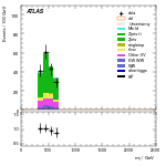 [ee+mm]-CutVBF_ZllControl_2jet_MJJ_350_700_PTH_GT200_PTHJJ_GT25-Mjj
