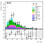 [ee+mm]-CutGGF2j_WWControl_MT2_1jIncl165_SS-subleadLepPt