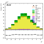 [ee+mm]-CutVBFTopControl_2jetinclZttVeto-subleadJetEta