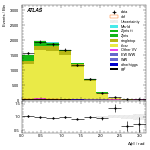 [ee+mm]-CutVBF_TopControl_2jet-DPhill