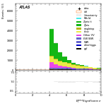 [ee+mm]-CutVBF_OnshellOrthogonal_2jet-METSig