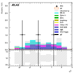 [ee+mm]-CutVBF_SR_2jet_MJJ_700_1000_PTH_0_200_SS-subleadLepEta