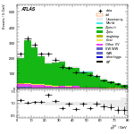 [ee+mm]-CutVBF_ZllControl_2jet_MJJ_GT700_PTH_0_200-PtTot
