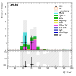 [ee+mm]-CutVBF_ZtautauControl_2jet_MJJ_GT1500_PTH_0_200-Ptll