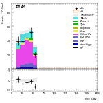 [ee+mm]-CutGGF_Ptll_2jet_SS-Mll