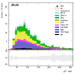 [ee+mm]-CutVBF_SR_2jet_MJJ_GT350_PTH_GT200-leadLepPt