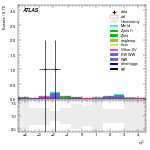 [ee+mm]-CutVBF_SR_2jet_MJJ_1000_1500_PTH_GT200_SS-subleadJetEta
