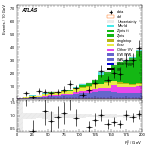 [ee+mm]-CutggF_2jet_WWControl_PTH_200_300-Ptll