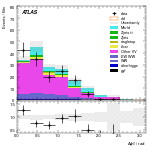 [ee+mm]-CutVBF_2jet_CJV30_SS-DPhill