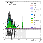 [em+me]-CutVBF_ZtautauControl_2jet_MJJ_GT_700_PTH_0_200-multiDNNoutputG_ggF