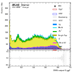 [em+me]-CutGGF2j_SR-multiDNNoutputG_ggF