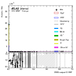 [em+me]-CutGGF2j_WWControl_Mll-multiDNNoutputG_VBF