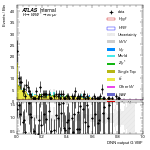 [em+me]-CutVBF_TopControl_2jet_DPHIJJ_0p5Pi_Pi_MJJ_GT700_PTH_0_200-multiDNNoutputG_VBF