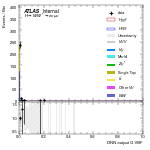 [em+me]-CutGGF_WWControl_2jet_DPHIJJ_0p5Pi_Pi_PTH_0_200-multiDNNoutputG_VBF