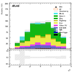 [ee+mm]-CutVBF_SR_2jet_MJJ_350_700_PTH_0_200-subleadLepEta