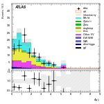 [ee+mm]-CutGGF2j_TopCR_bTag_VHveto_SS-DYjj