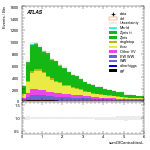 [ee+mm]-CutVBF_OnshellOrthogonal_2jet-sumOfCentralitiesL