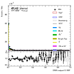 [em+me]-Cut2jet_bVeto-multiDNNoutputG_VBF