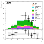 [ee+mm]-CutVBF_ZllControl_2jet_MJJ_700_1000_PTH_GT200_PTHJJ_GT25-subleadLepEta
