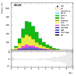 [ee+mm]-CutVBF_2jet_OLV1-DYjj