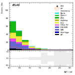 [ee+mm]-CutVBF_SR_2jet_MJJ_GT350_PTH_GT200-DPhill