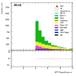 [ee+mm]-CutVBF_SR-METSig