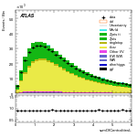 [ee+mm]-CutVBF_2jet-sumOfCentralitiesL