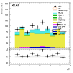 [ee+mm]-CutGGF2j_Top1Control_2j2b_SS-leadLepEta