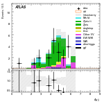 [ee+mm]-CutVBF_ZtautauControl_2jet_MJJ_700_1000_PTH_0_200-DYjj