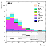 [ee+mm]-CutGGF_TopoMll_2jet_SS-DPhill