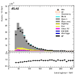 [ee+mm]-CutBVeto_noZveto-leadJetPt