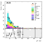 [ee+mm]-CutGGF2j_TopCR_bTag_Mll55_SS-leadLepPt