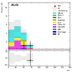 [ee+mm]-CutGGF2j_TopCR_bTag_VHveto_SS-mtt